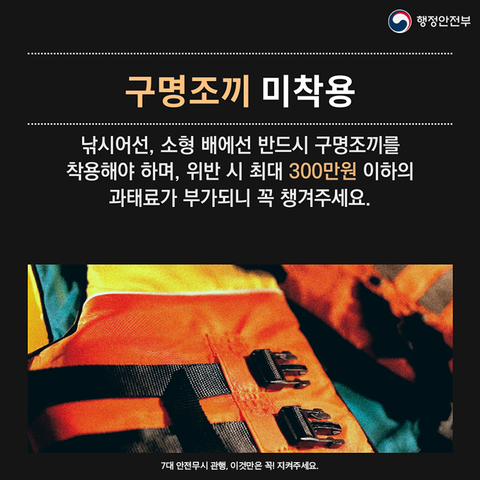 구명조끼 미착용. 낚시어선, 소형 배에선 반드시 구명조끼를 착용해야 하며, 위반 시 최대 300만원 이하의 과태료가 부가되니 꼭 챙겨주세요.